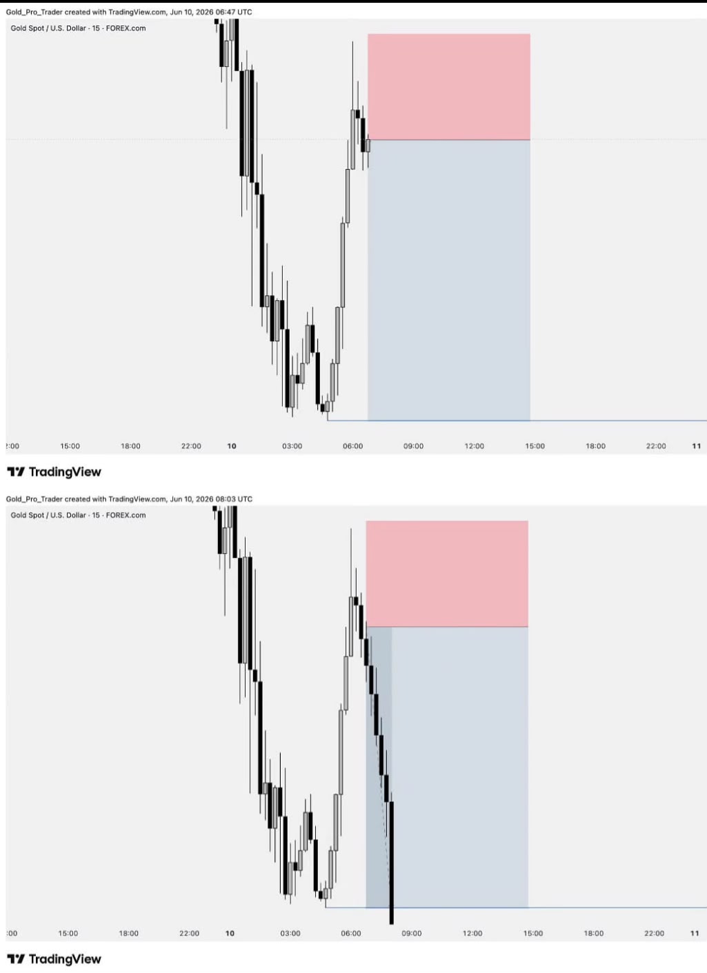 Clean TP — GBP/USD